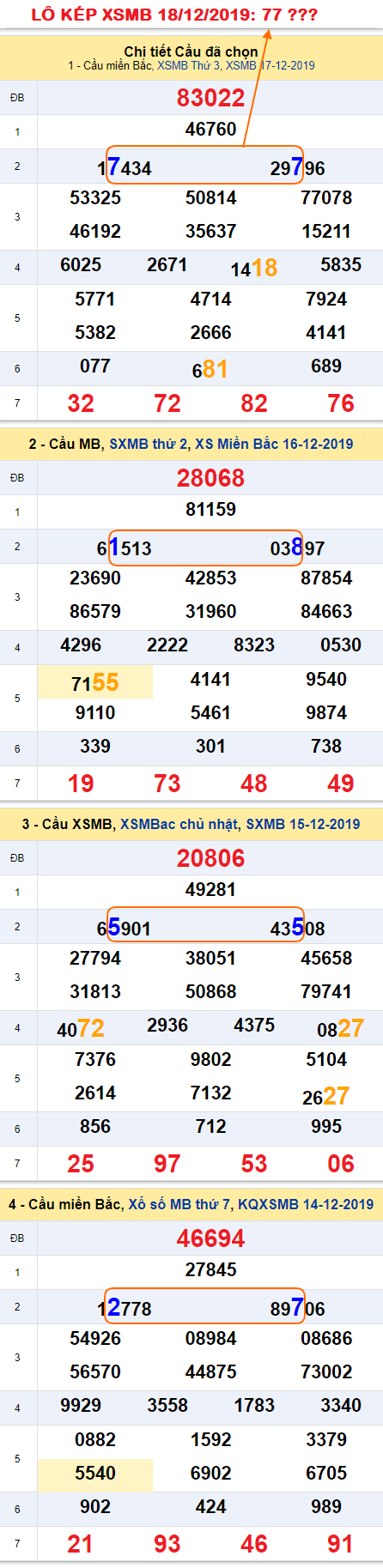 Tham khao an so kep thu nhat - Lo kep XSMB 18-12-2019